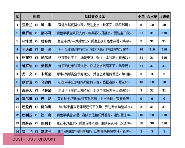 世界杯竞猜盘口深度解析与投注策略全方位指南
